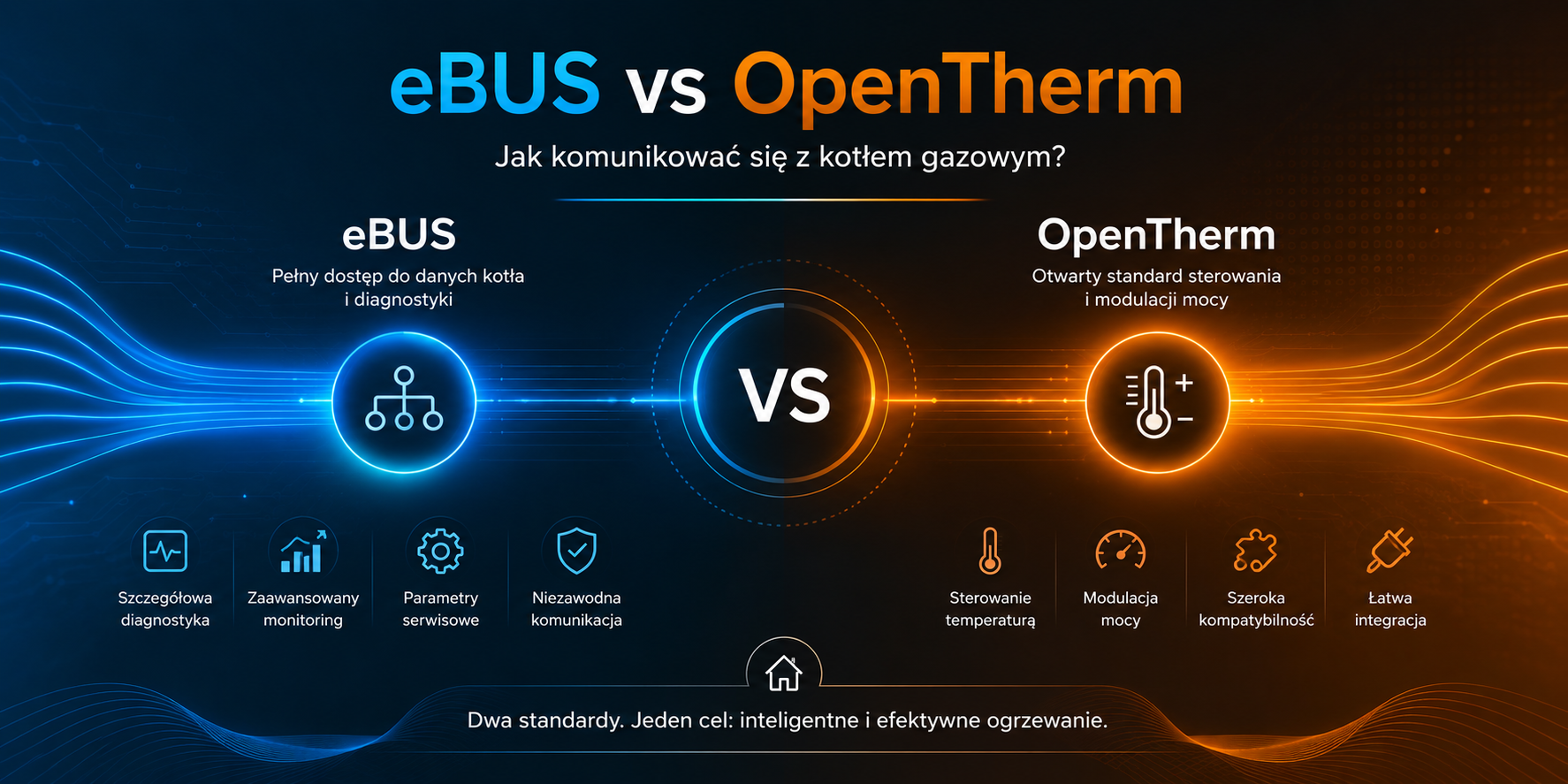 eBUS czy OpenTherm? Jak komunikować się z nowoczesnym kotłem gazowym i który protokół wybrać?
